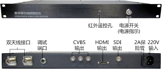車載無線視頻傳輸系統發射機圖